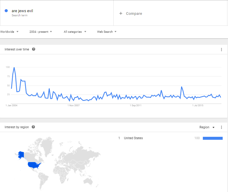 Evil SERPs are not proof of Google’s failure, but mainstream media’s search marketing illiteracy