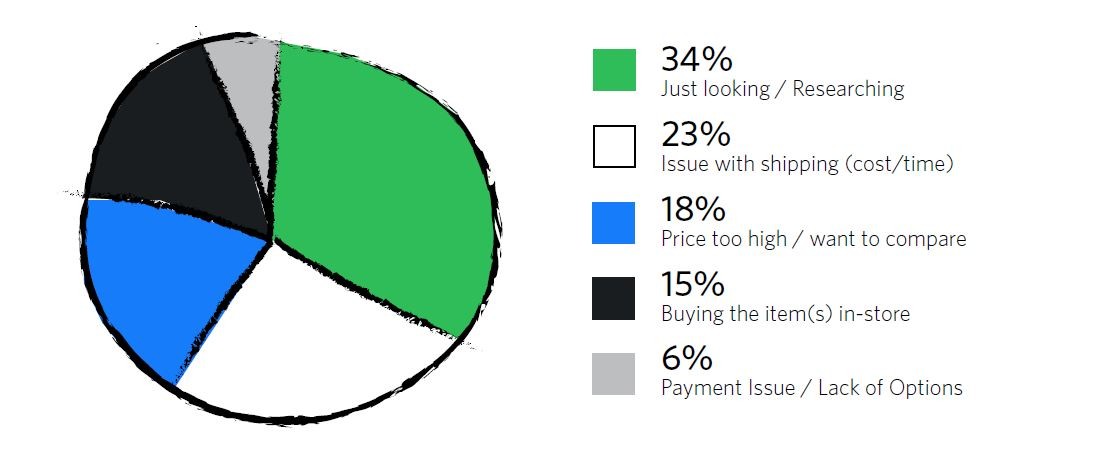 SaleCycle releases free ebook revealing the secrets of successful cart abandonment remarketing emails