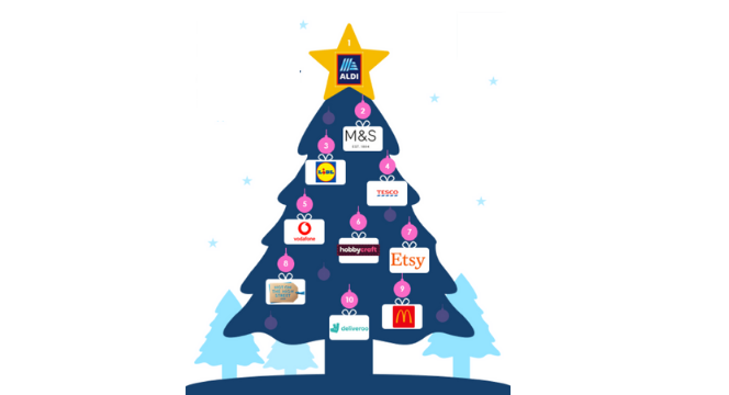 Christmas Toys Free Summit County 2022 Carrots, Pigs And A Covid-Free Santa: The Top Christmas Ads Of 2021 | The  Drum